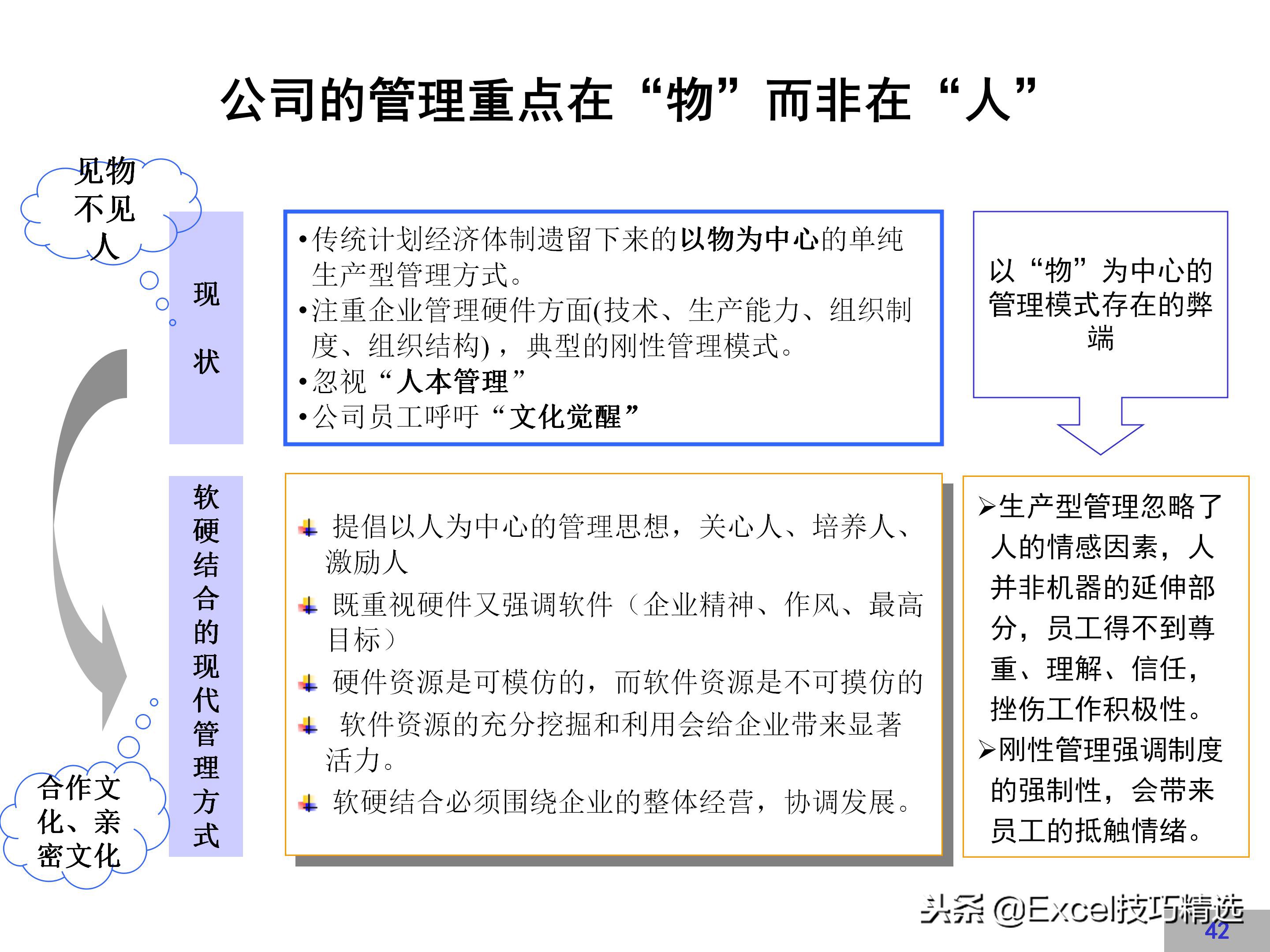 华为企业文化建设方案,链家企业文化建设方案