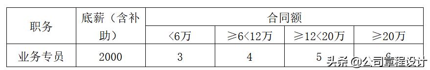 装饰工程公司薪酬体系,装饰公司薪酬体系一览表