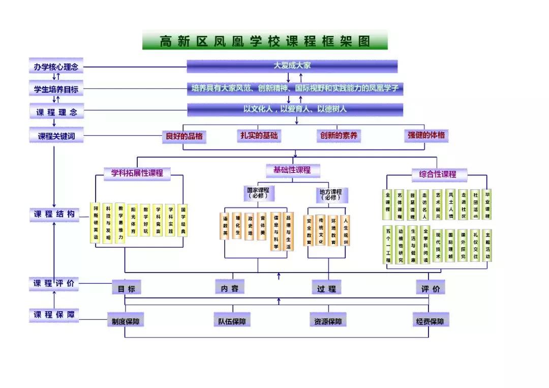 让进取之心澎湃你我！潍坊高新区凤凰学校2018年度十件大事