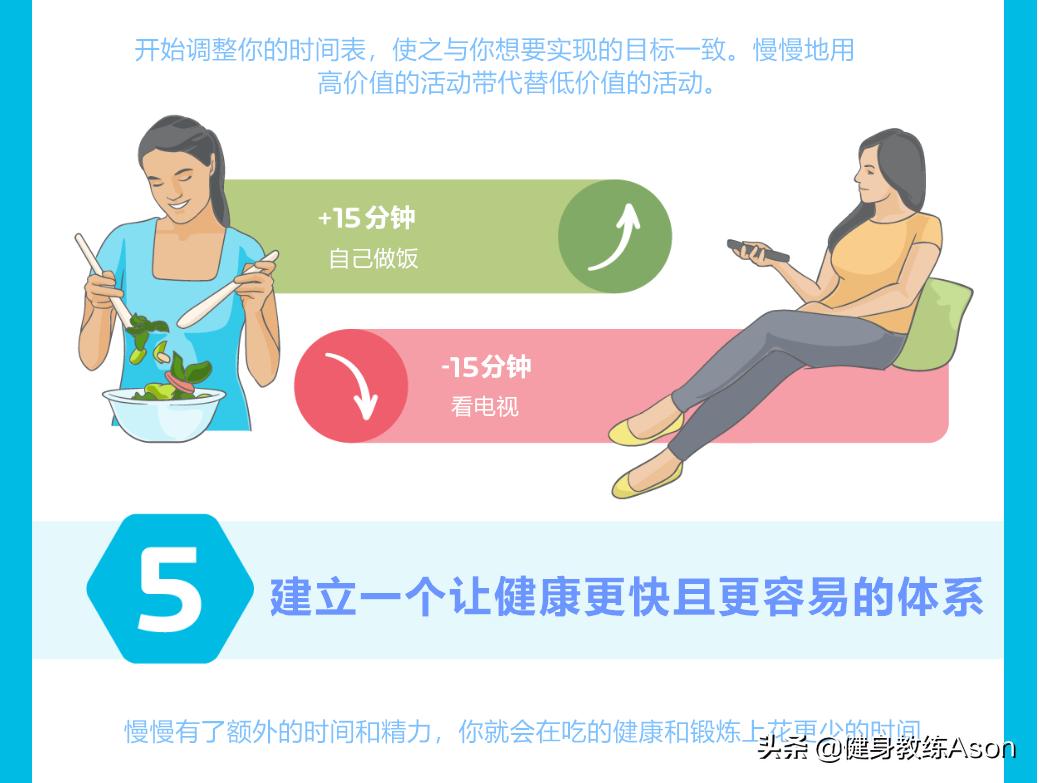 没时间锻炼怎么办,好久没锻炼怎么恢复锻炼