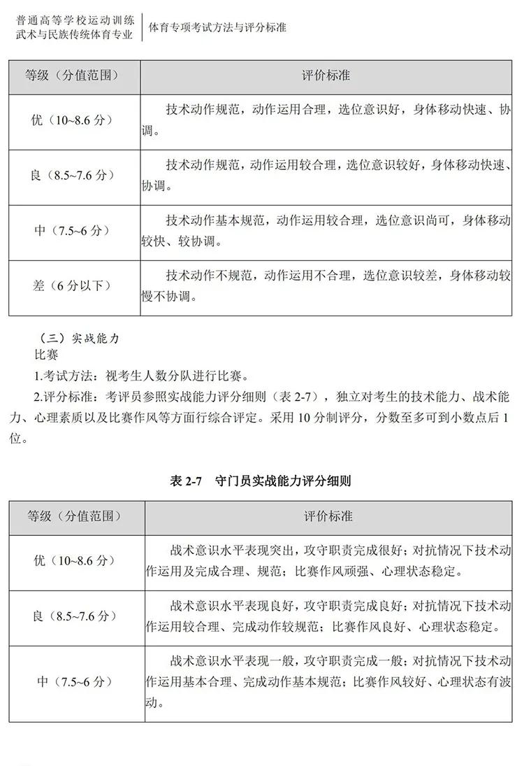 2021年体育单招各院校录取分数线,2022年足球单招项目统测时间