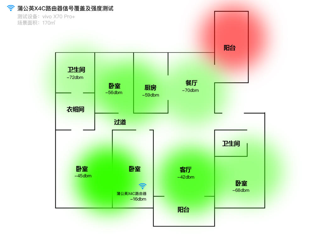 即插即用不需要驱动程序,蒲公英x4c对比华为b311