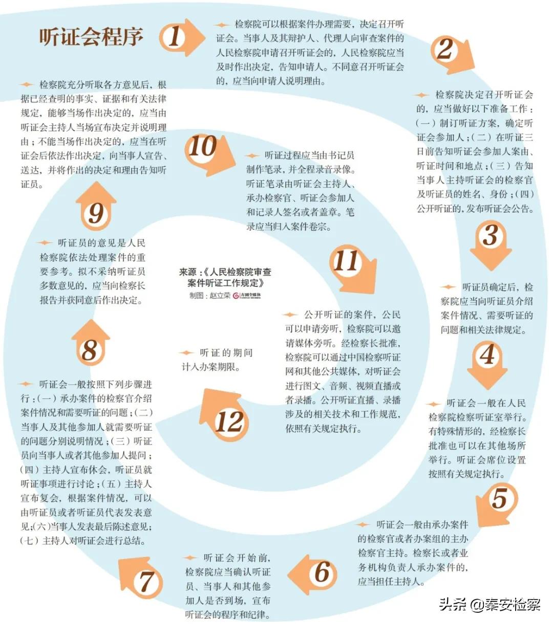 觉得法院审判案子有问题怎么处理,向检察院提起听证申请需要付费吗