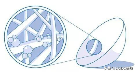 女生怎么选择眼镜好看,女生买什么样的美瞳显得眼睛有神