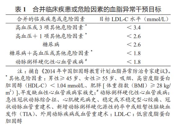 美国最新心血管病防治指南,2007年心血管疾病防治指南