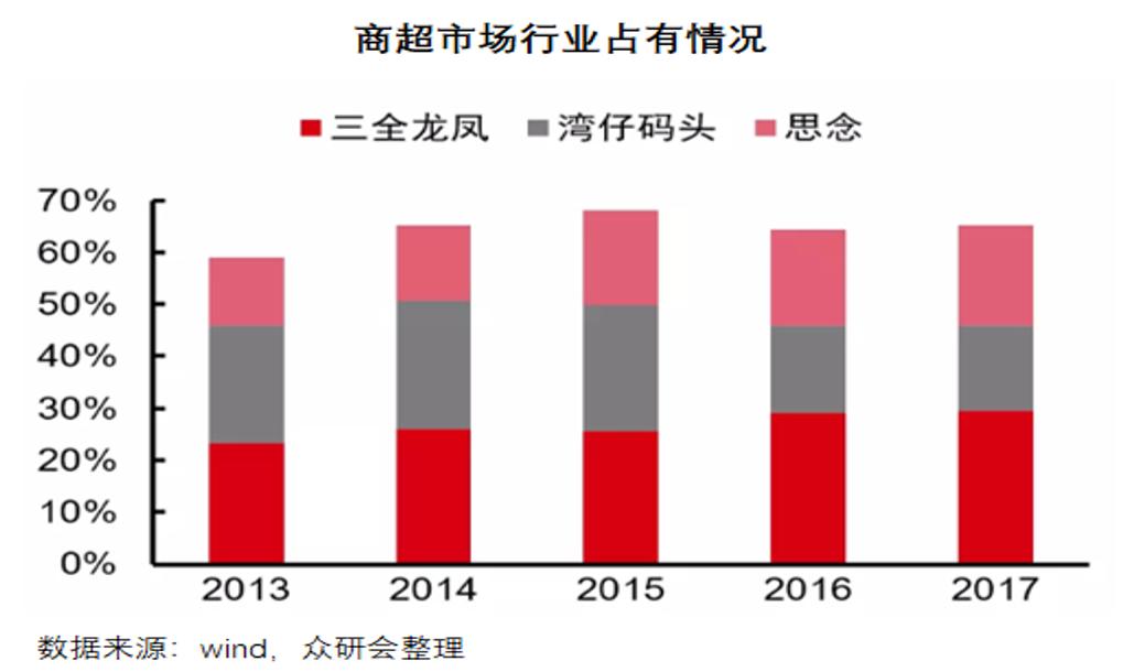 安井食品厂车间冷吗,安井食品好物