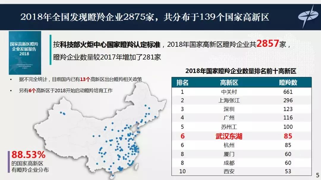 光谷瞪羚高成长10强,德勤武汉光谷20强2018
