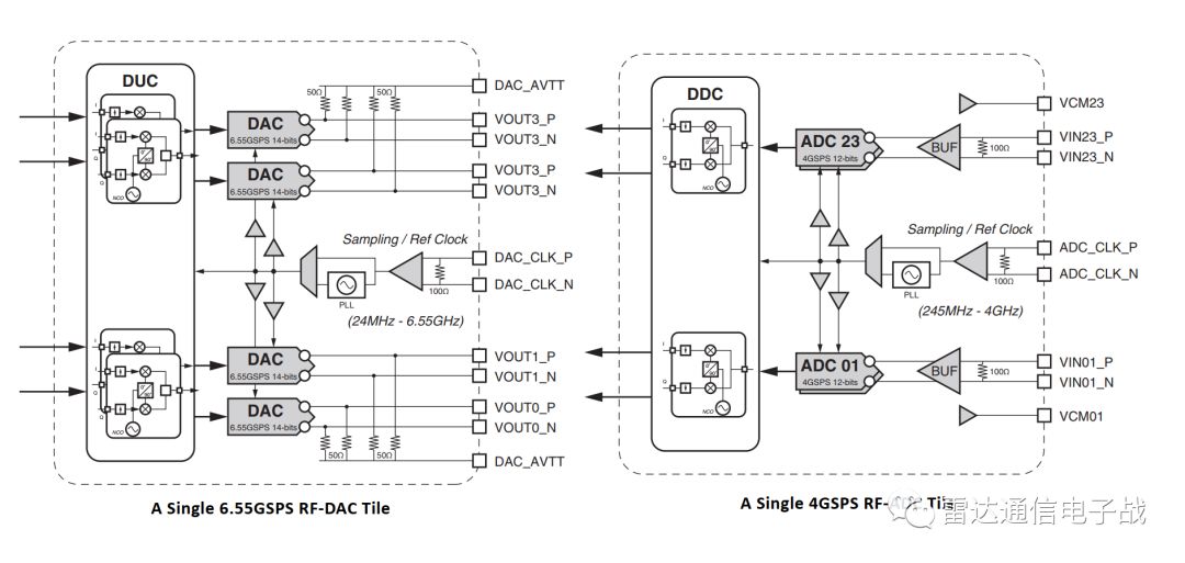 xilinx做信号处理,xilinx的xdc采集速率