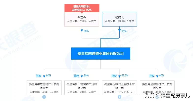 秦皇岛留守营25个村庄搬迁名单,河北秦皇岛又一批规划拆迁