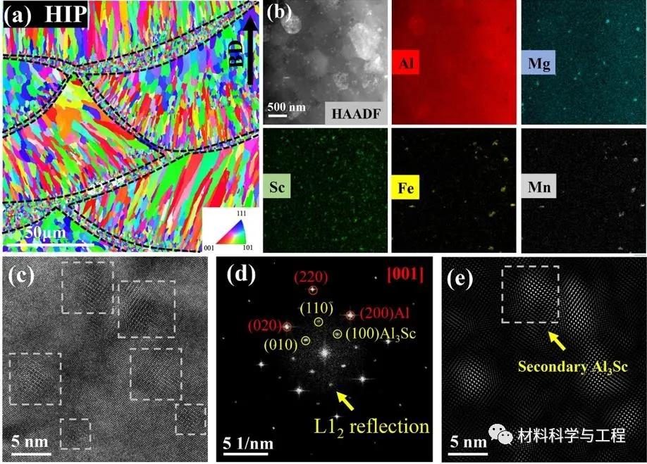 金属顶刊《ActaMater》：增材制造高强铝合金的疲劳与动态时效