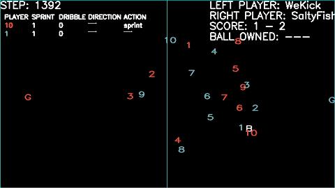 中国足球得过亚洲杯冠军吗,中国足球得过世界冠军吗