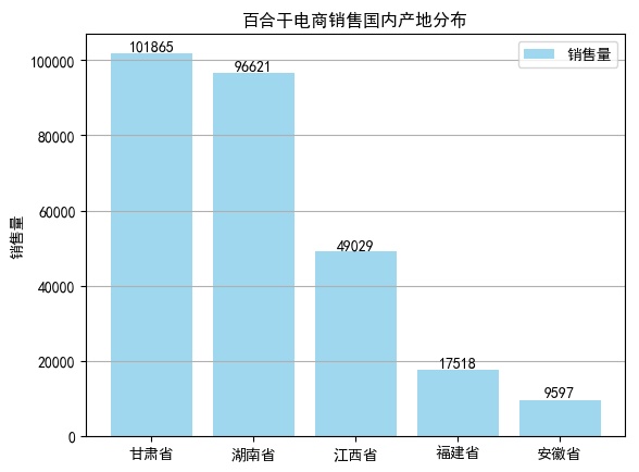 百合干电商大数据：客单价20-50元，净含量在500g销售最好