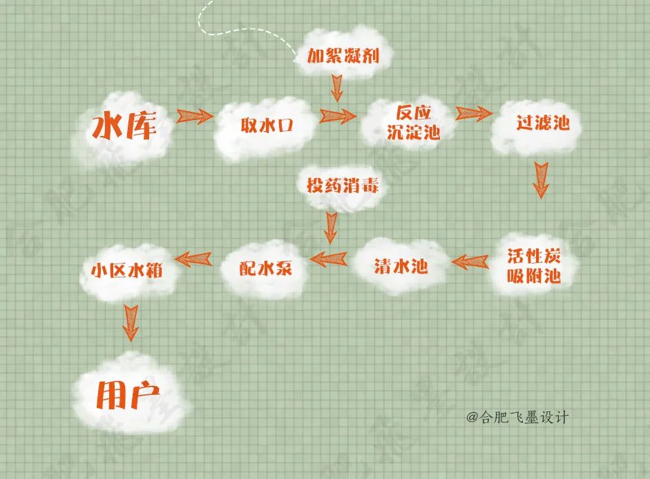 有必要装全屋净水软水吗,有没有必要装全屋净水器