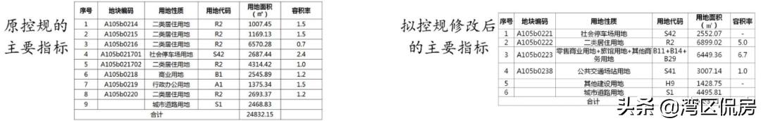 时隔4年！前山汇益百货旧改再启动！按1:1.1系数计算补偿