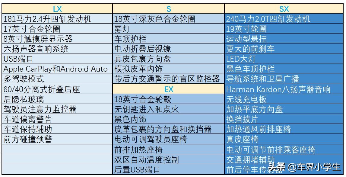 起亚全新狮跑被曝,起亚狮跑初代