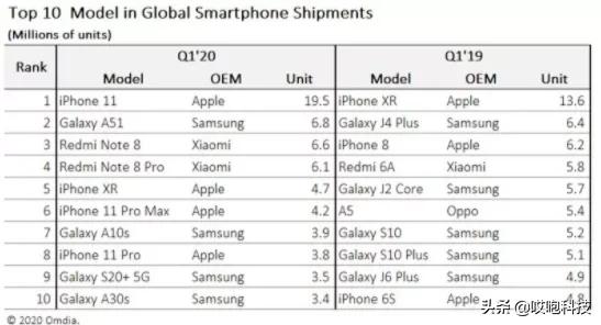 iphone真的比安卓更流畅吗,最强安卓和iphone流畅度对比