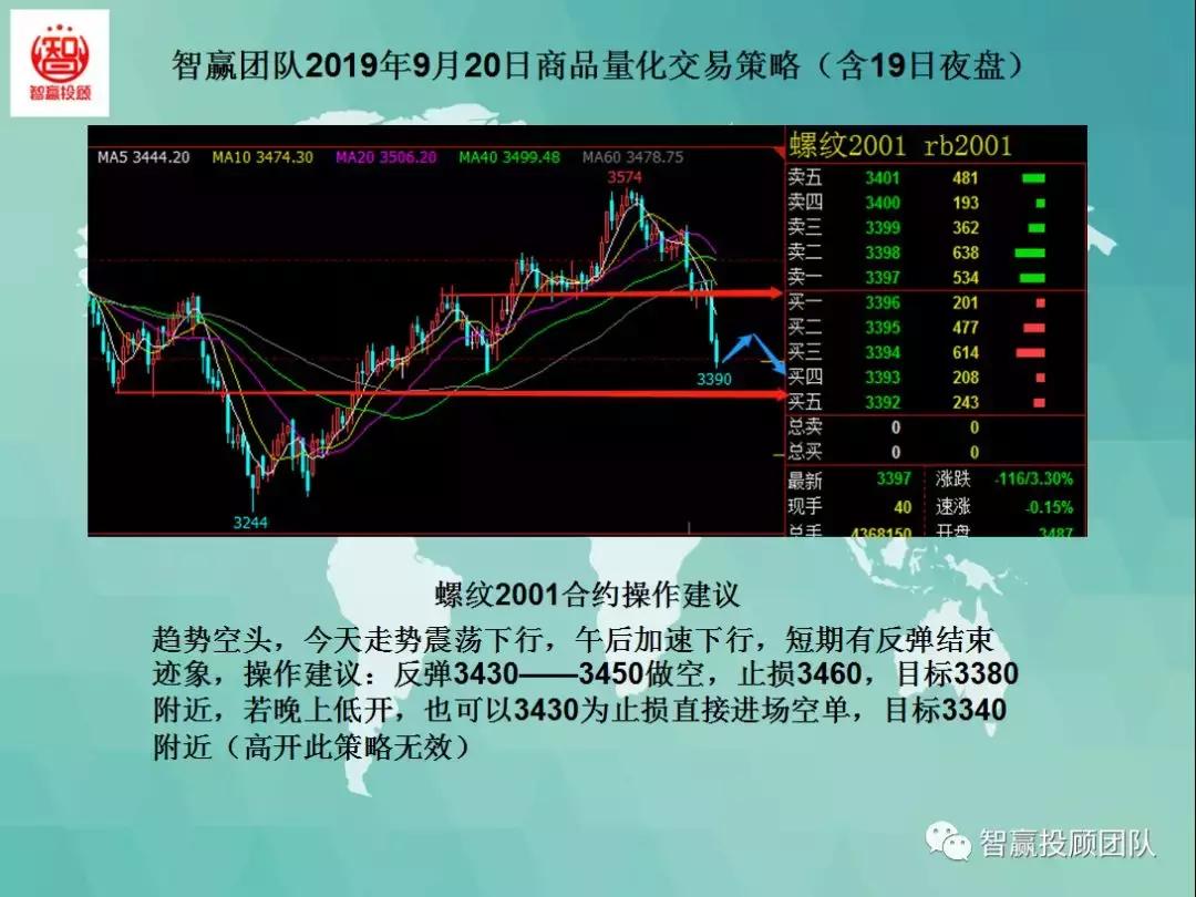 智赢团队商品量化交易策略,智赢量化交易软件