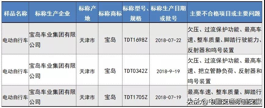 爱玛电动车质量不好怎么办,爱玛电动自行车不合格