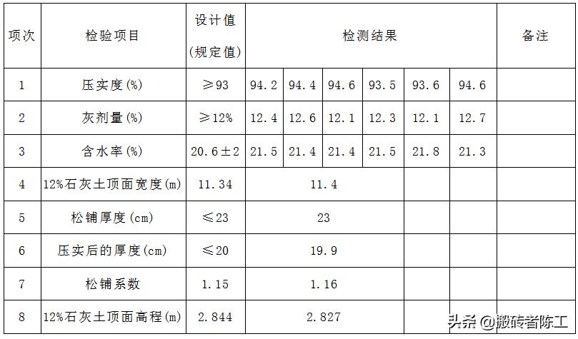 石灰稳定土基层施工工艺流程视频,石灰稳定土基层施工相关作业要求