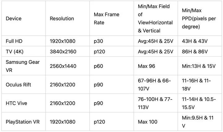 暴风魔镜4看vr视频清晰度,华为glassvr清晰度