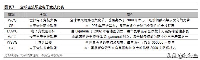 电竞行业现状及前景赛事运营,电竞职业化利大于弊