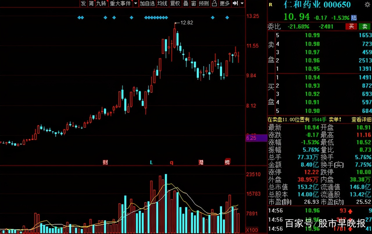A股：中药板块迎来重估的契机？盘点业绩有望持续增长的中药股