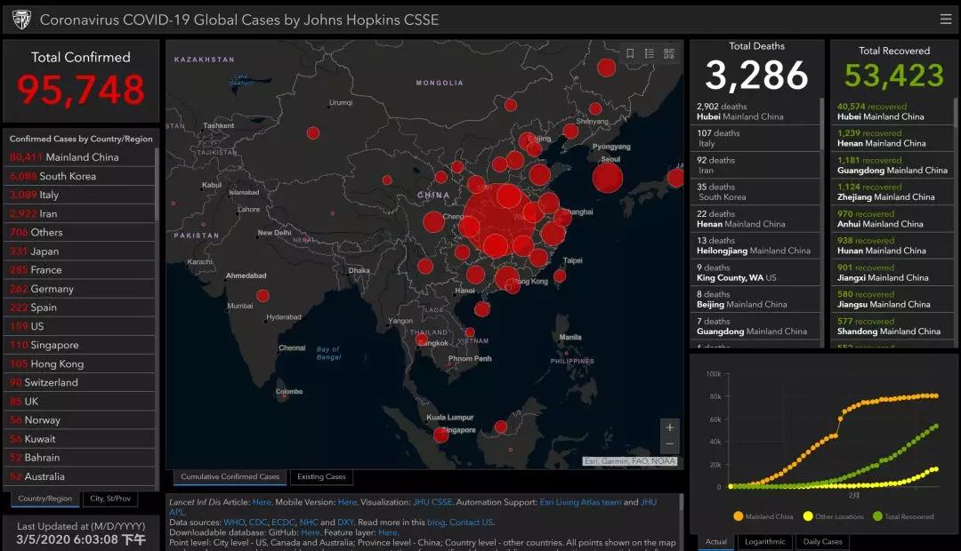 全球疫情实时地图分布图,建议收藏最新疫情防控线路图