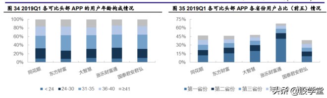 互联网券商有哪家公司是龙头,互联网金融券商龙头