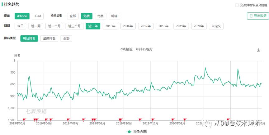 易方达e钱包有哪些功能,易方达e钱包可靠吗