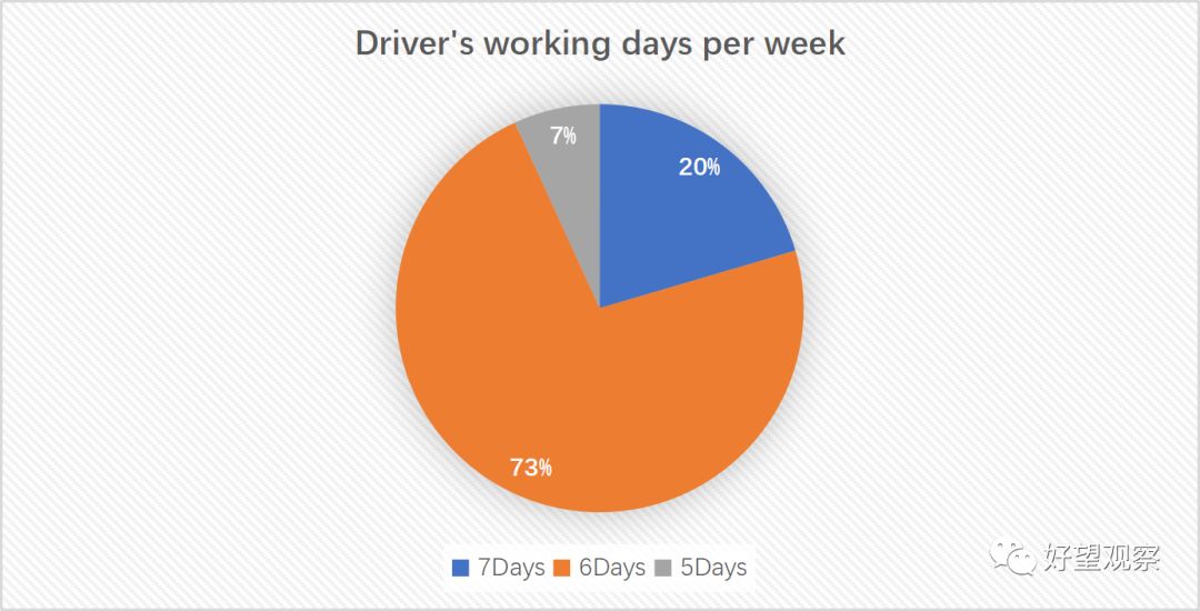 肯尼亚内罗毕网约车司机调研报告|好望观察研究组
