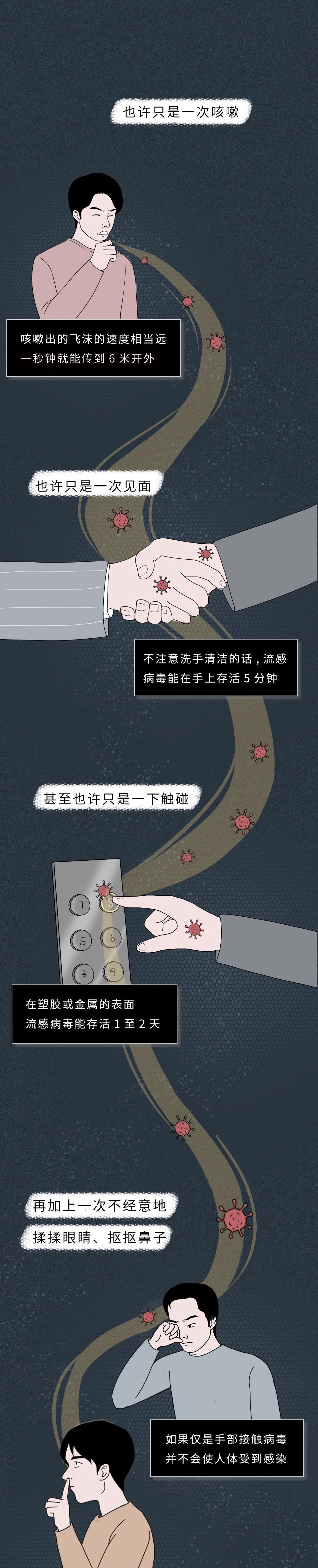 一张图读懂流感病毒的真正可怕之处