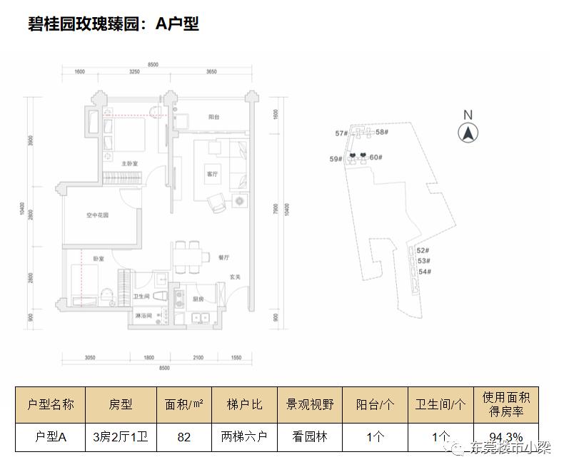 疫情后楼盘首开,东莞碧桂园玫瑰臻园排名