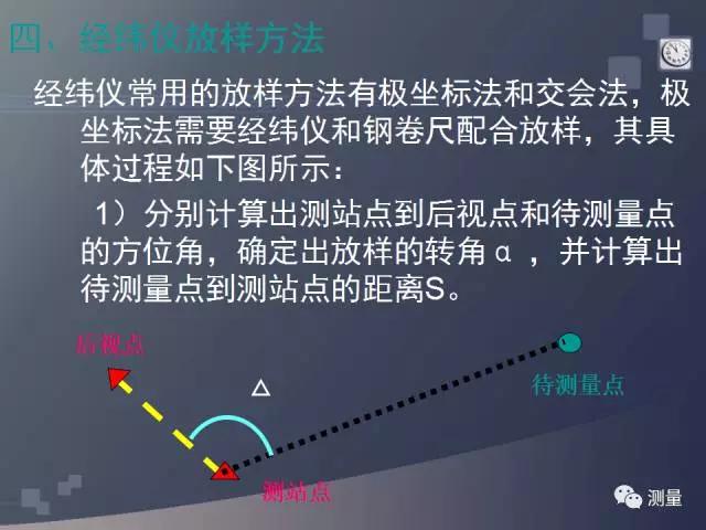 gps能代替水准仪测量高程吗,水准仪经纬仪和全站仪的使用方法