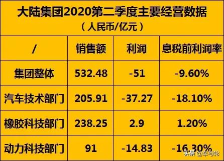 马牌轮胎上市型号时间表,马牌自修补轮胎全面上市