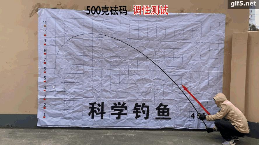 各大品牌鱼竿代工,各品牌鱼竿代工