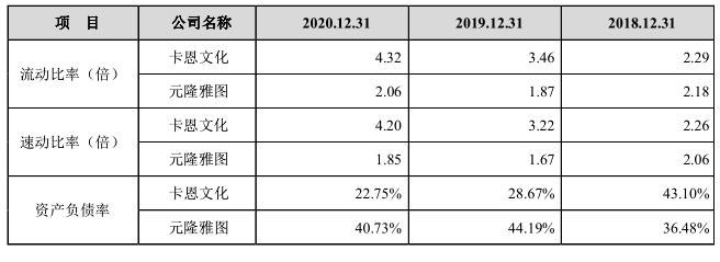 卡恩文化IPO折戟：研发或薄弱、质量难把控、信披自相矛盾