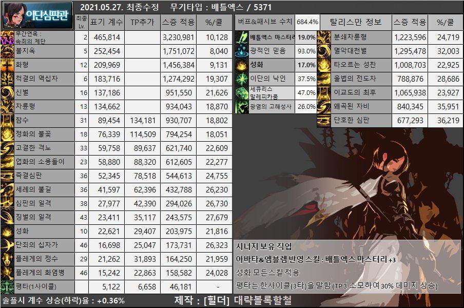 dnf男枪哪个职业强,dnf女圣职者哪个职业强