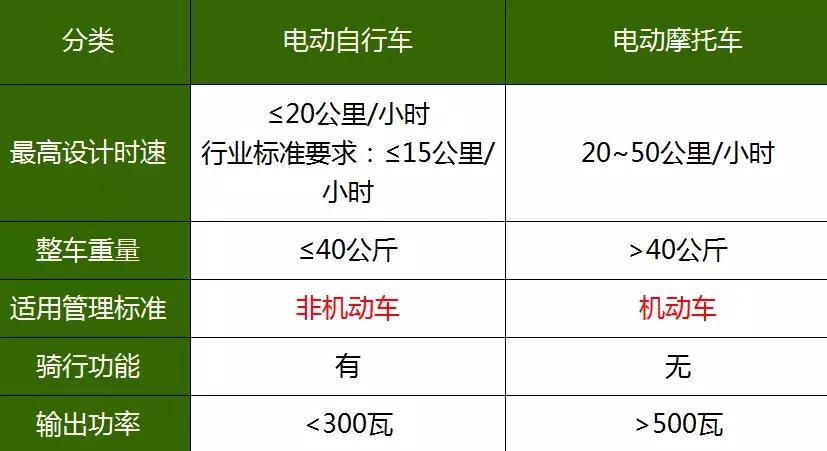 电动车出事故医疗费保险出吗,骑电动车出事意外保险赔么