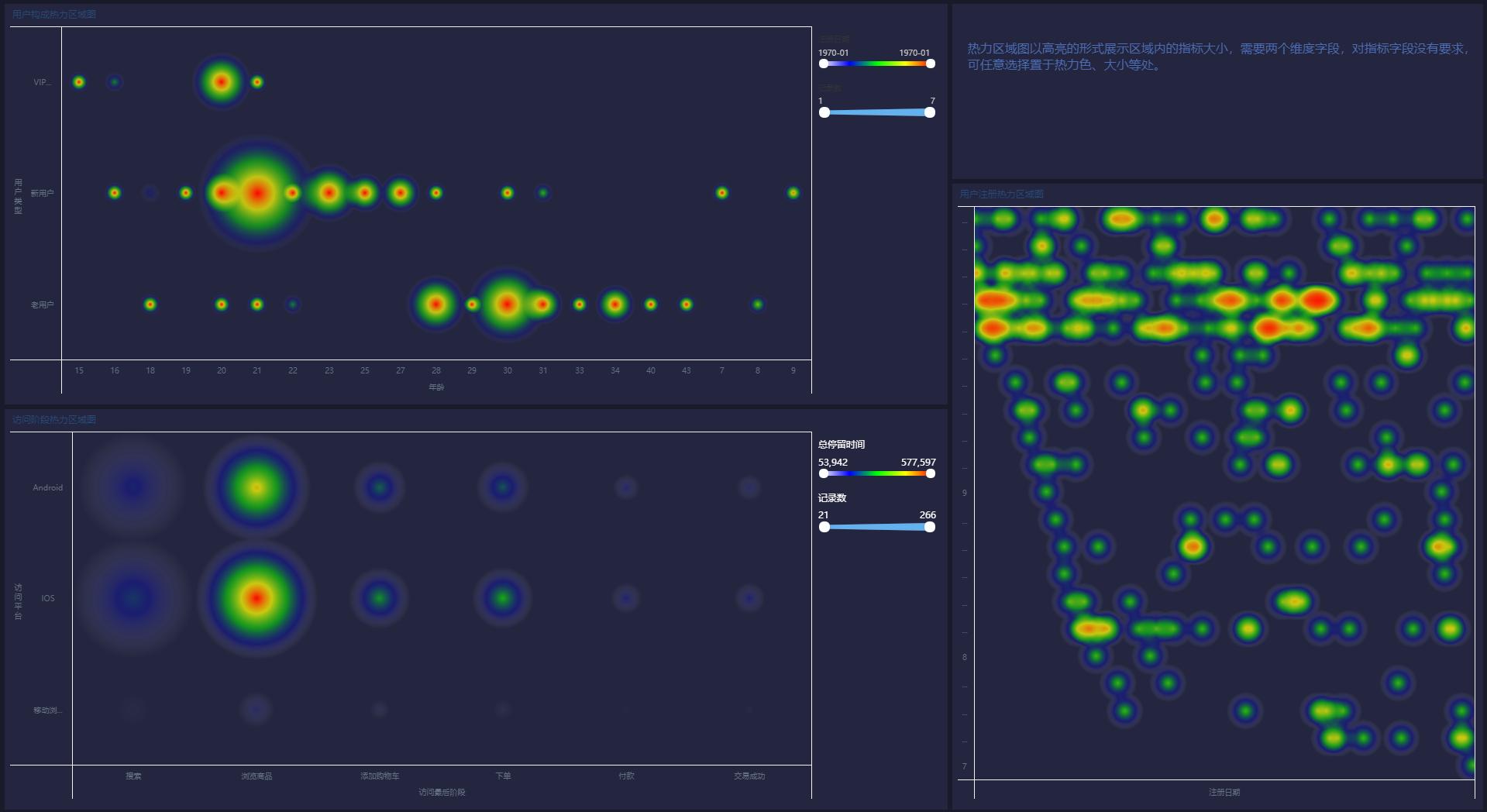 如何快速制作数据图,如何快速制作数据分析图