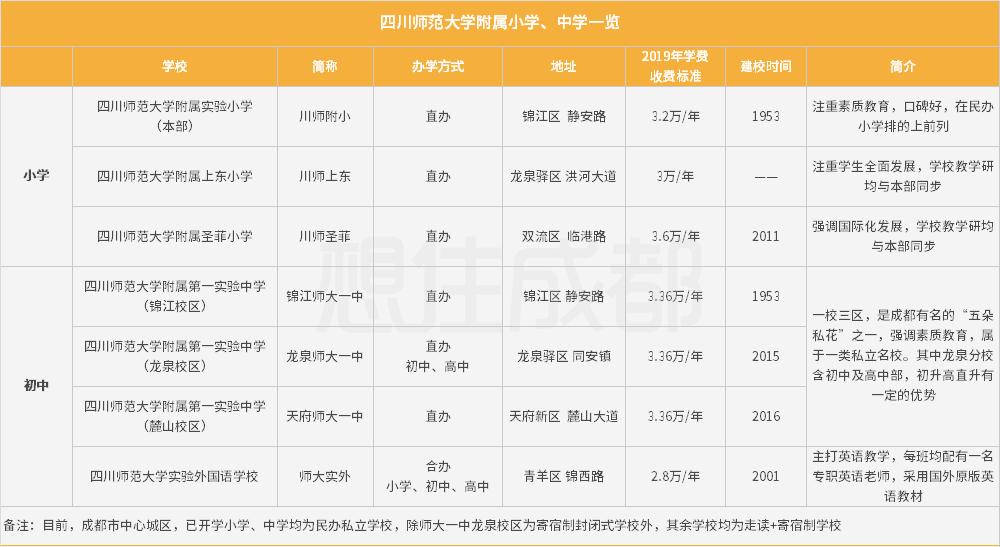 成都川师附属青台山小学,成都青台山小学如何
