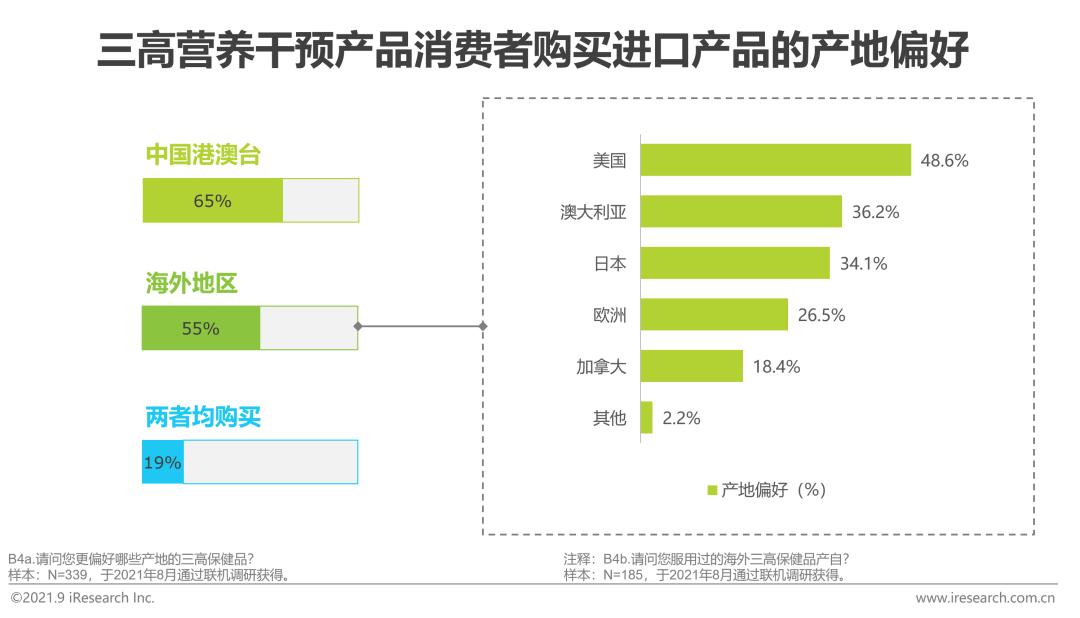营养健康产业十大先锋产品,治疗三高的膳食产品有市场吗
