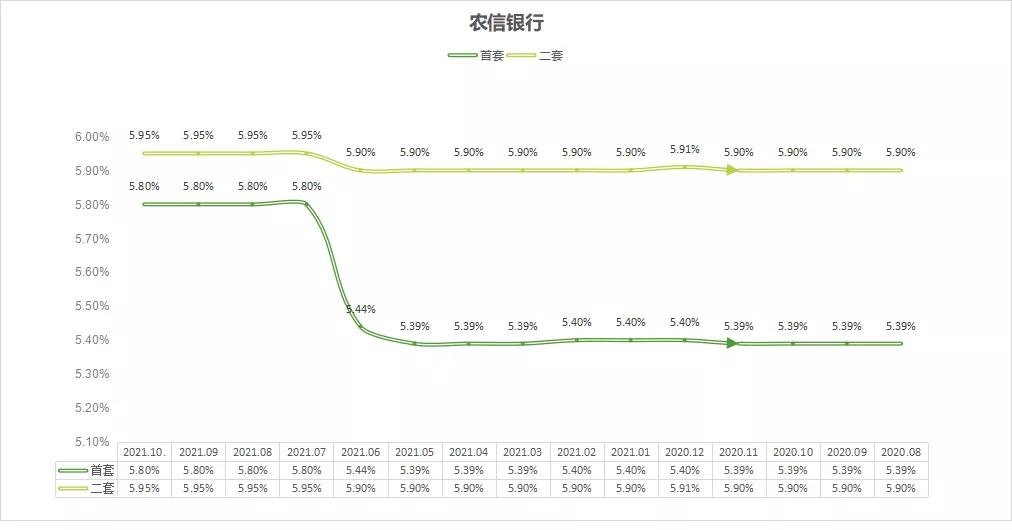 现在供房的利率是多少茂名,茂名买房利率2024最新利率