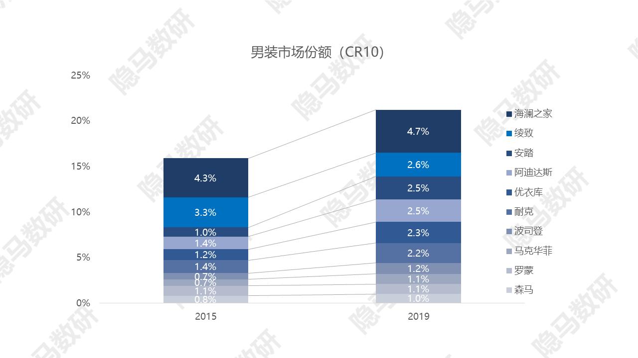 太平鸟：拐点已至？