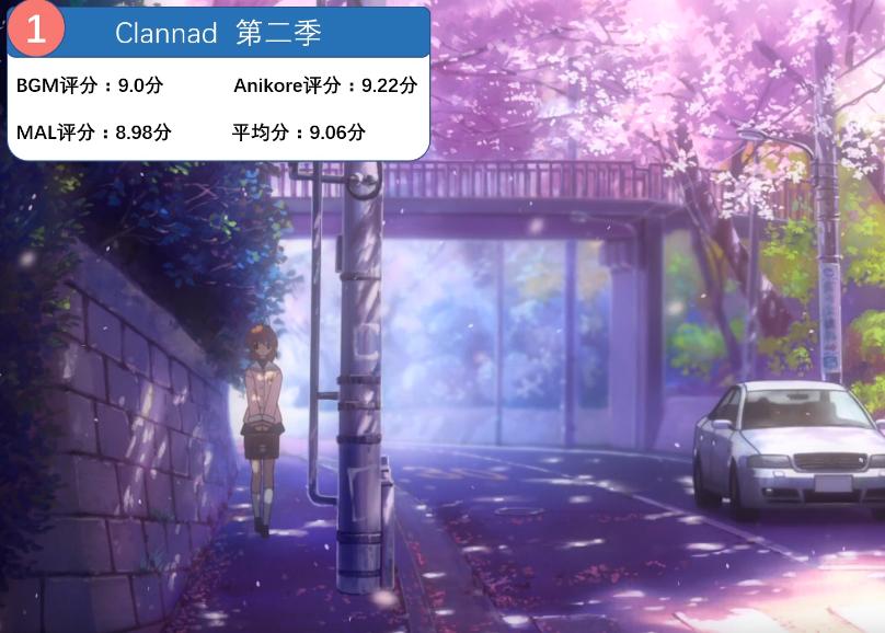 全网前十的动漫,全世界排名前100动漫