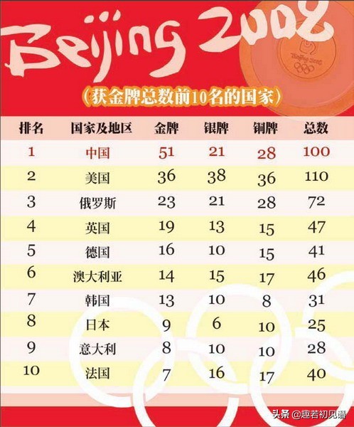 体坛各个世界纪录,体坛难忘时刻