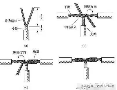 电线接头接法图解视频教程,电线接头接法大全