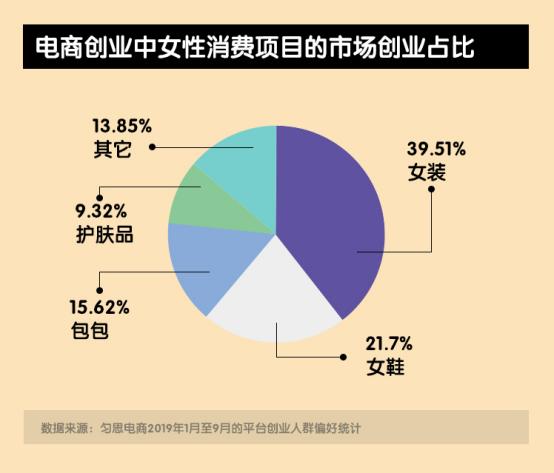 电商创业项目有哪些,电商创业分析报告