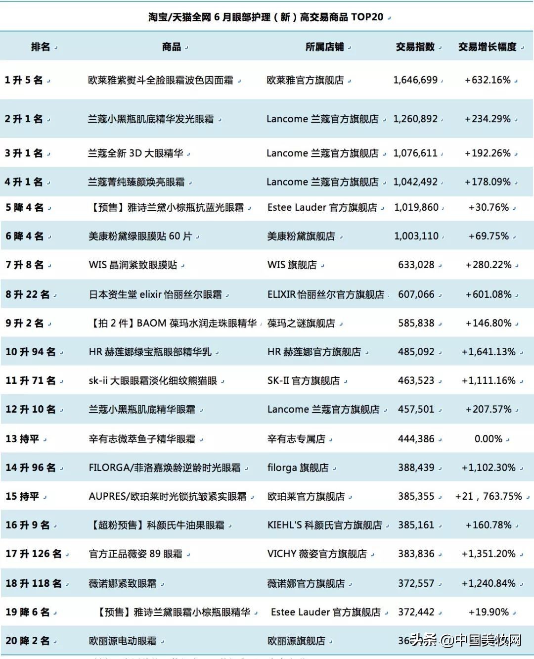 丸美眼霜眼部多元修护精华液,眼部保湿滋润眼霜丸美