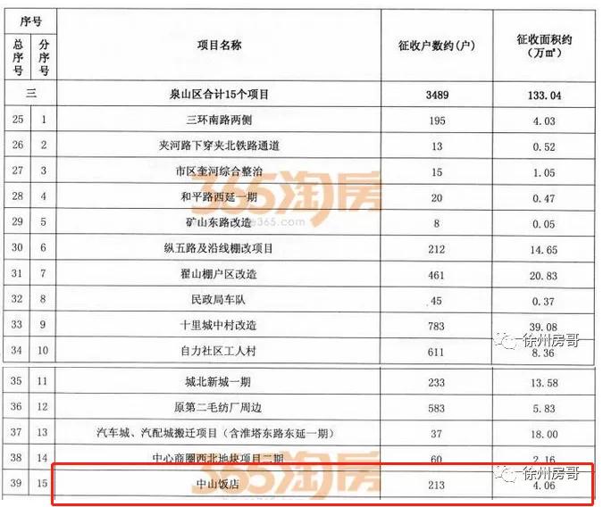 徐州市中心会搬迁吗,徐州市中山饭店拆迁最新进度
