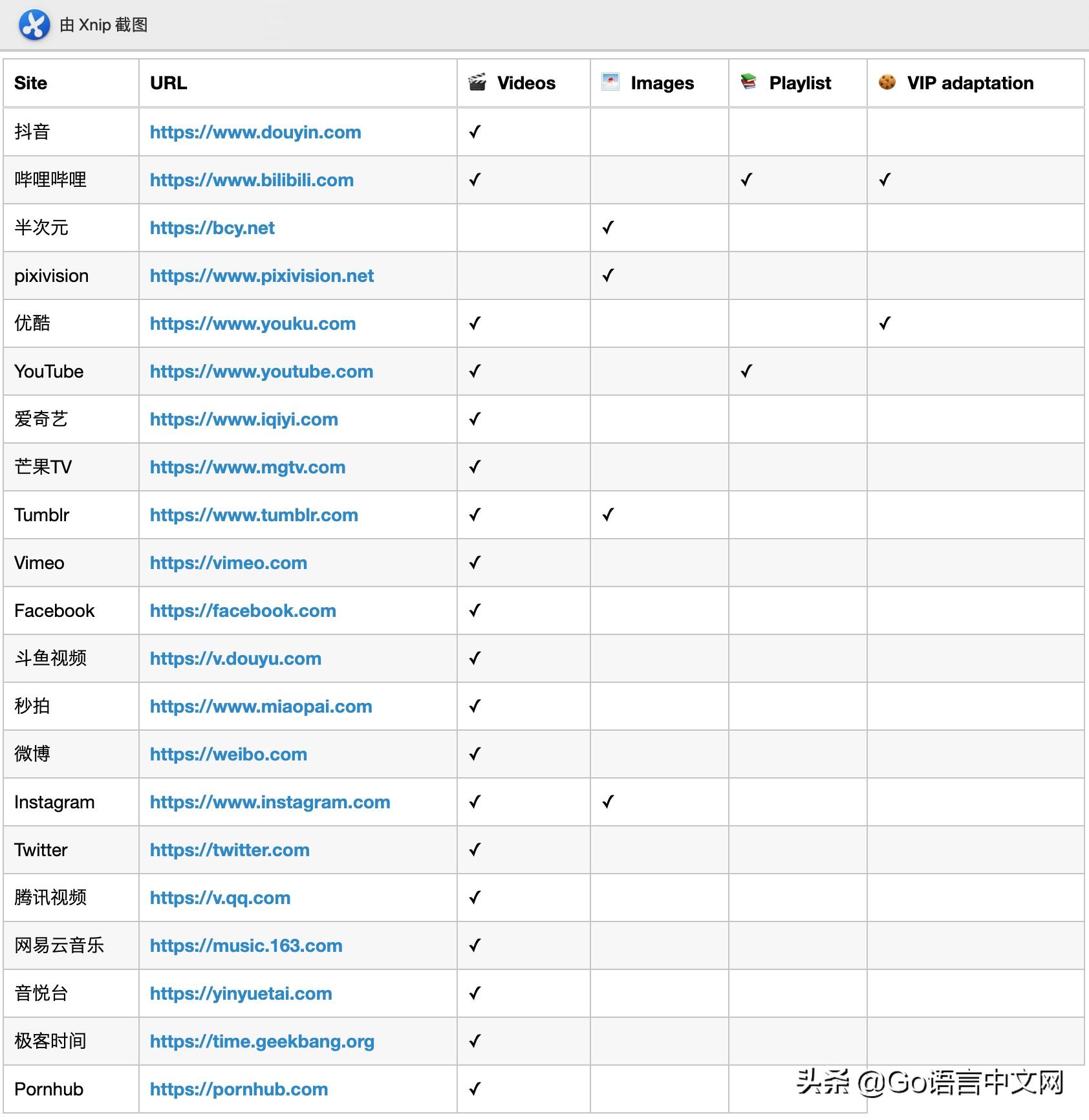 go语言爱好者周刊第14期,go语言爱好者周刊第17期